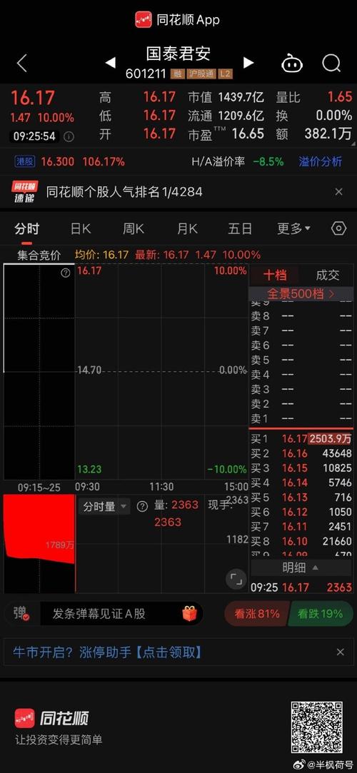 國泰君安同花順能用，國泰君安同花順交易